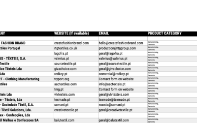 Accédez à l’Élite des ateliers textile la Mode avec la Liste Ultime des Ateliers Textiles Portugais